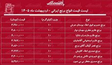 قیمت جدید انواع برنج ایرانی ۳۱ اردیبهشت ۱۴۰۵ / کیسه ۱۰ کیلویی برنج صدری، طارم، عنبربو، شیرودی و...چند شد؟ + جدول