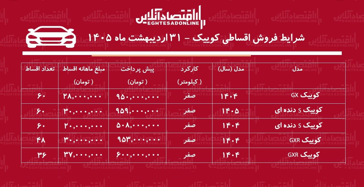 شرایط جدید فروش اقساطی کوییک در بازار/ با ۶۰۶ میلیون تومان کوییک صفر بخرید + جدول اردیبهشت ۱۴۰۵ شرایط جدید فروش اقساطی کوییک در بازار/ با ۶۰۶ میلیون تومان کوییک صفر بخرید + جدول اردیبهشت ۱۴۰۵