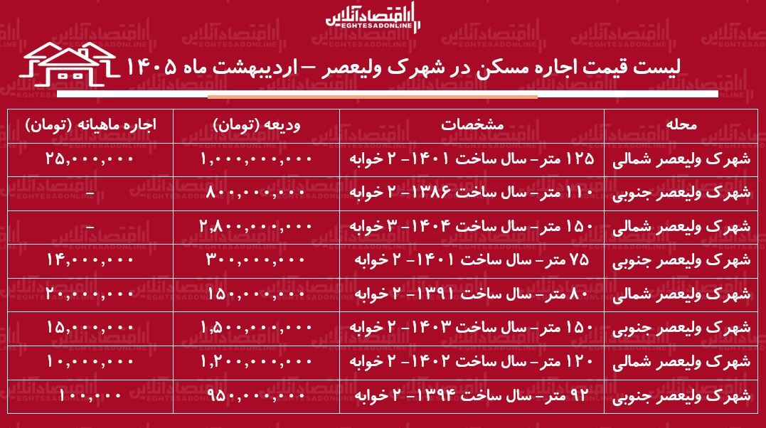 ا ا