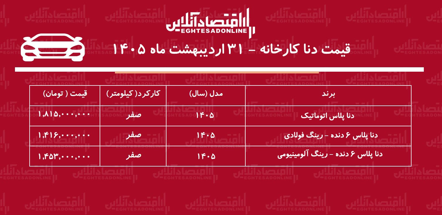 قیمت جدید کارخانه دنا پلاس اعلام شد / افزایش قیمت دنا در کارخانه + جدول اردیبهشت ۱۴۰۵