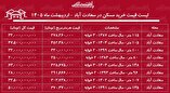 لیست قیمت خرید مسکن در سعادت‌آباد / خرید یک آپارتمان ۲ خوابه در این منطقه چقدر سرمایه نیاز دارد؟ + جدول اردیبهشت ماه ۱۴۰۵