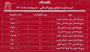 قیمت جدید انواع برنج پاکستانی ۴ اردیبهشت ۱۴۰۵ / کیسه ۱۰ کیلویی برنج سوپر باسماتی درجه یک چند شد؟ + جدول