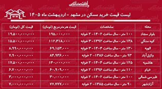 لیست قیمت خرید مسکن در مشهد / قیمت خرید هر متر آپارتمان در مناطق مختلف این کلان شهر چقدر است؟ + جدول اردیبهشت ماه ۱۴۰۵