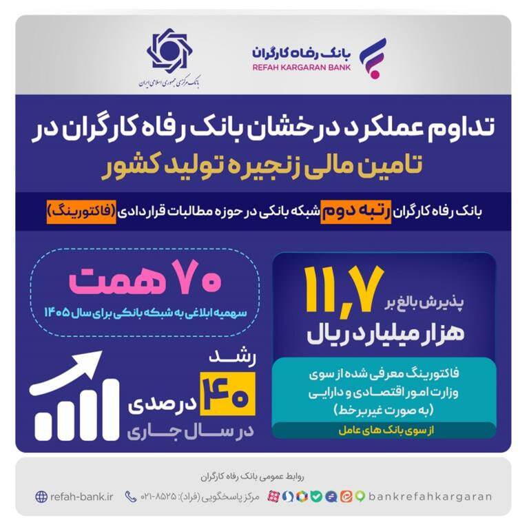 عملکرد درخشان بانک رفاه کارگران در تامین مالی زنجیره تولید کشور