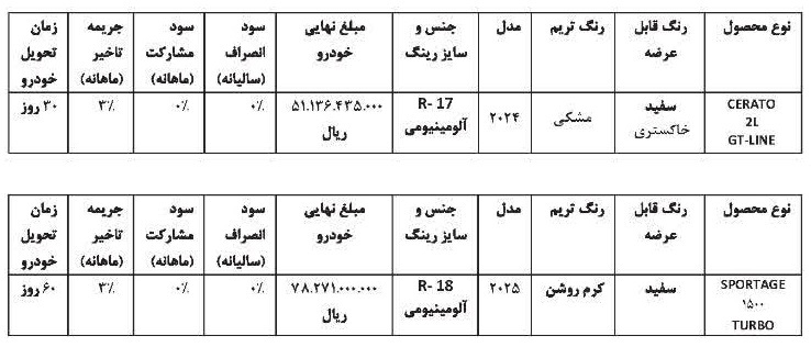 طرح فروش اسپورتیج و سراتو آغاز شد+ جزییات