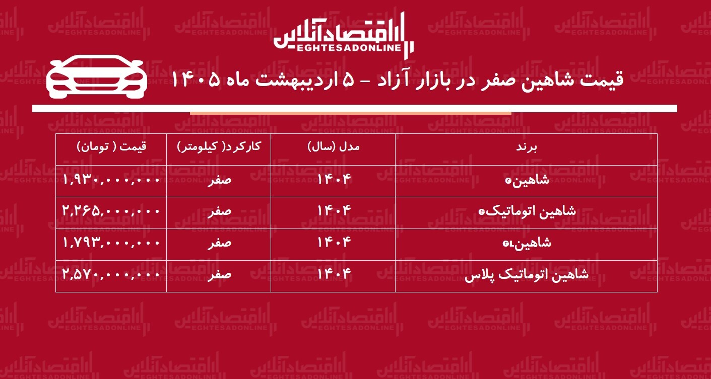 افزایش تاریخی قیمت شاهین در بازار / این مدل یکروزه ۱۶۰ میلیون تومان گران شد + جدول اردیبهشت ۱۴۰۵