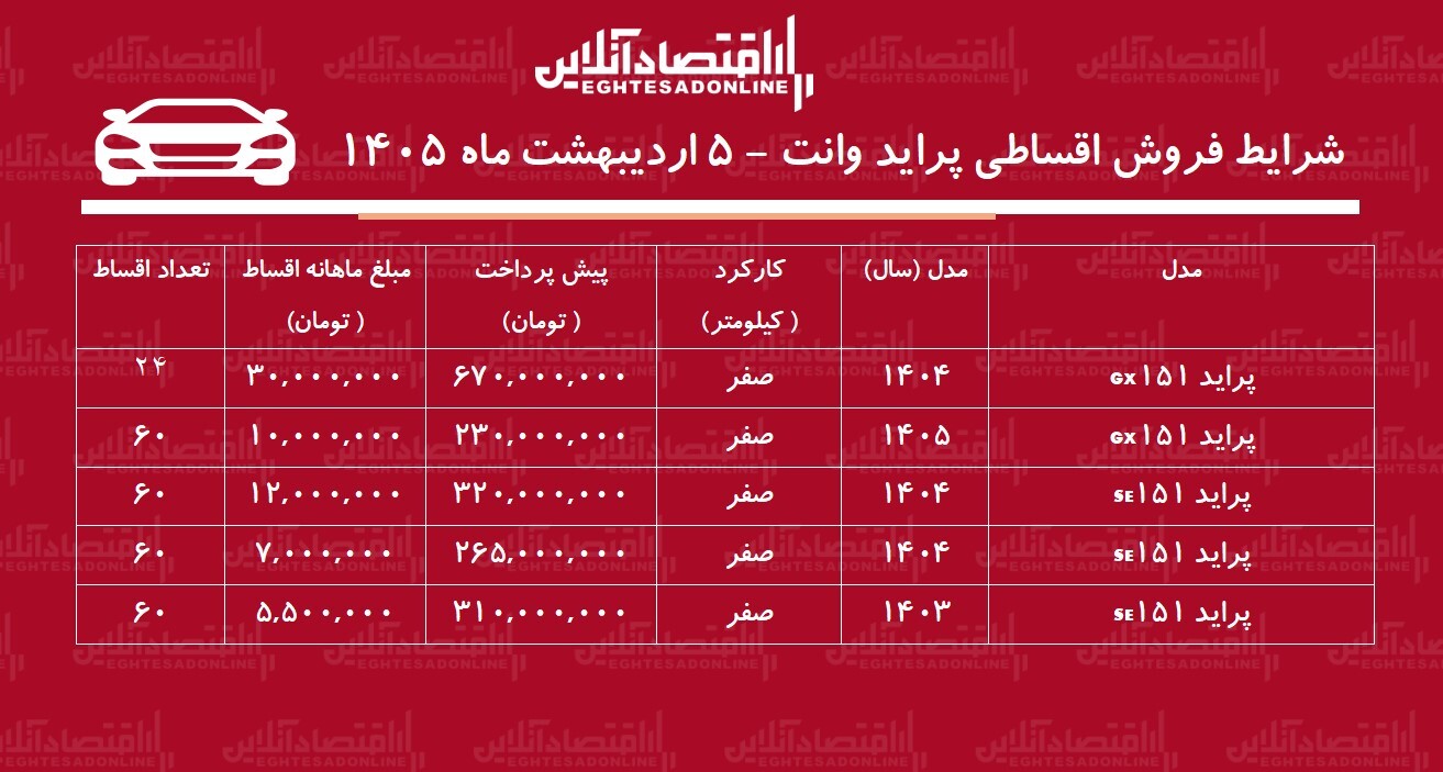 شرایط جدید فروش اقساطی پراید وانت اردیبهشت‌ماه ۱۴۰۵ / با ماهی ۷ میلیون تومان پراید وانت بخرید + جدول
