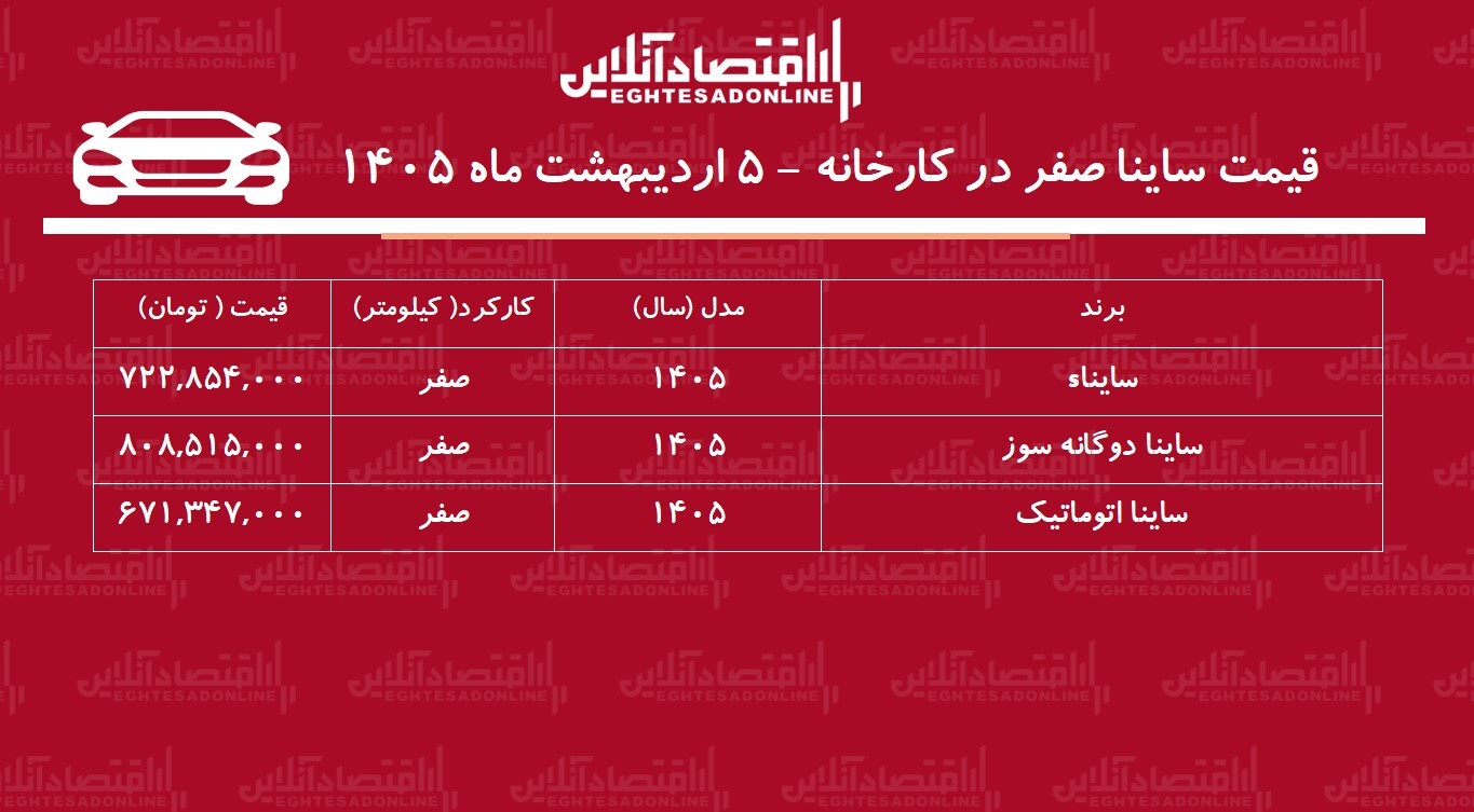 قیمت جدید کارخانه ساینا اعلام شد + جدول اردیبهشت ۱۴۰۵