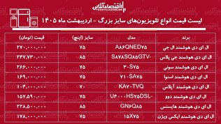 قیمت جدید انواع تلویزیون‌های سایز بزرگ در بازار / ال ای دی ۷۵ اینچ ال جی، دوو، سونی، اسنوا و...چند شد؟ + جدول اردیبهشت ماه ۱۴۰۵