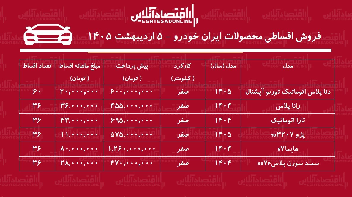شرایط جدید فروش اقساطی محصولات ایران خودرو اردیبهشت‌ماه ۱۴۰۵ / با ۴۵۵ میلیون تومان خودرو بخرید + جدول