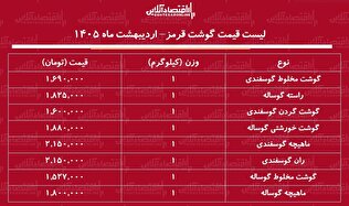 لیست قیمت گوشت قرمز امروز ۶ اردیبهشت ۱۴۰۵ / گوشت خورشتی کیلویی چند شد؟ + جدول