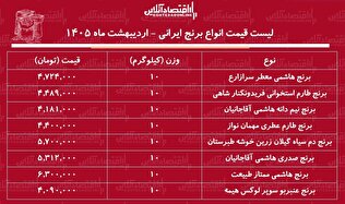 لیست قیمت انواع برنج ایرانی ۶ اردیبهشت ۱۴۰۵ / برنج هاشمی درجه یک کیلویی چند شد؟ + جدول