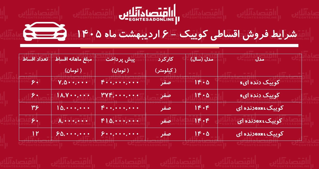 شرایط جدید فروش اقساطی کوییک اردیبهشت‌ماه ۱۴۰۵ / با ماهیانه ۷ میلیون تومان کوییک بخرید + جدول
