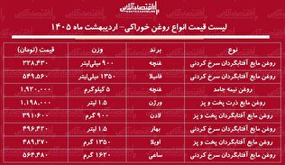 قیمت جدید انواع روغن خوراکی ۶ اردیبهشت ۱۴۰۵ / روغن مایع اویلا، فامیلا، غنچه، لادن و...چند شد؟ + جدول