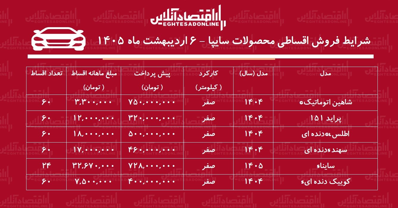 شرایط جدید فروش اقساطی محصولات سایپا اردیبهشت‌ماه ۱۴۰۵ / با ۳۲۰ میلیون تومان خودرو بخرید + جدول
