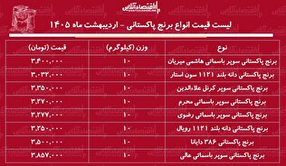 لیست قیمت انواع برنج پاکستانی ۷ اردیبهشت ۱۴۰۴ / برنج پاکستانی درجه یک کیلویی چند شد؟ + جدول