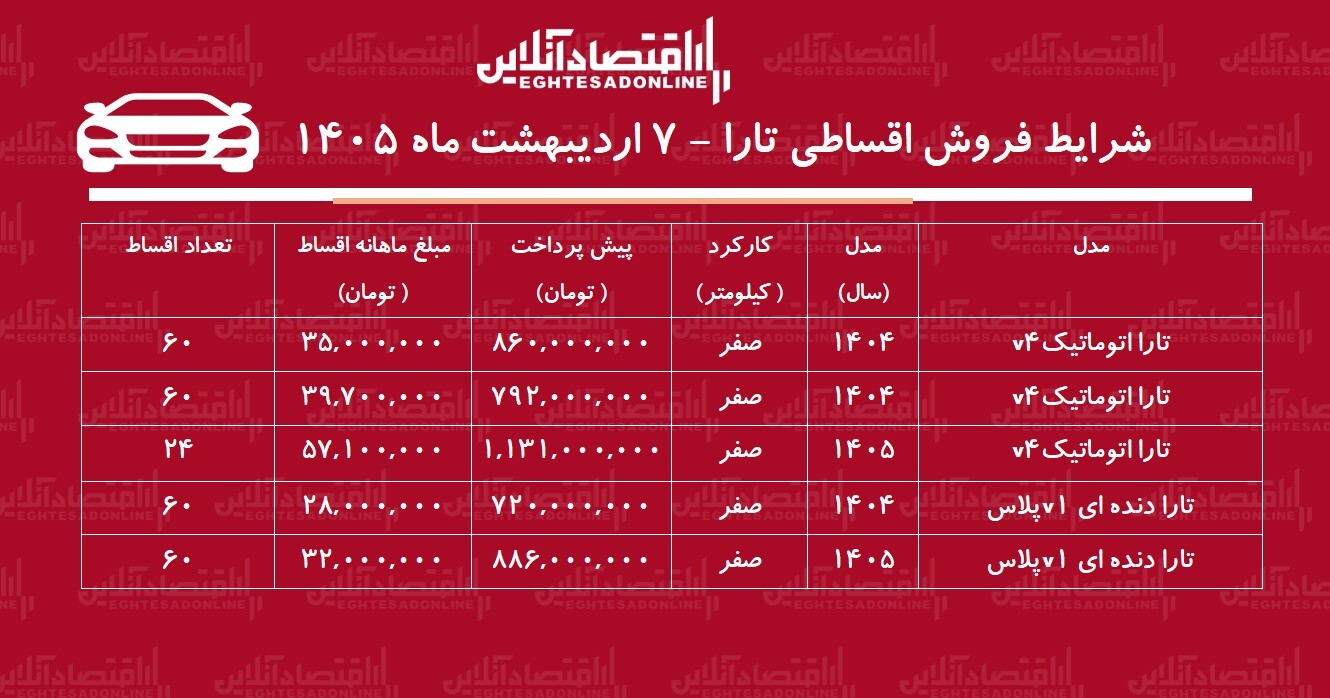 شرایط جدید فروش اقساطی تارا اردیبهشت‌ماه ۱۴۰۵ / با اقساط ۵ ساله تارا بخرید + جدول