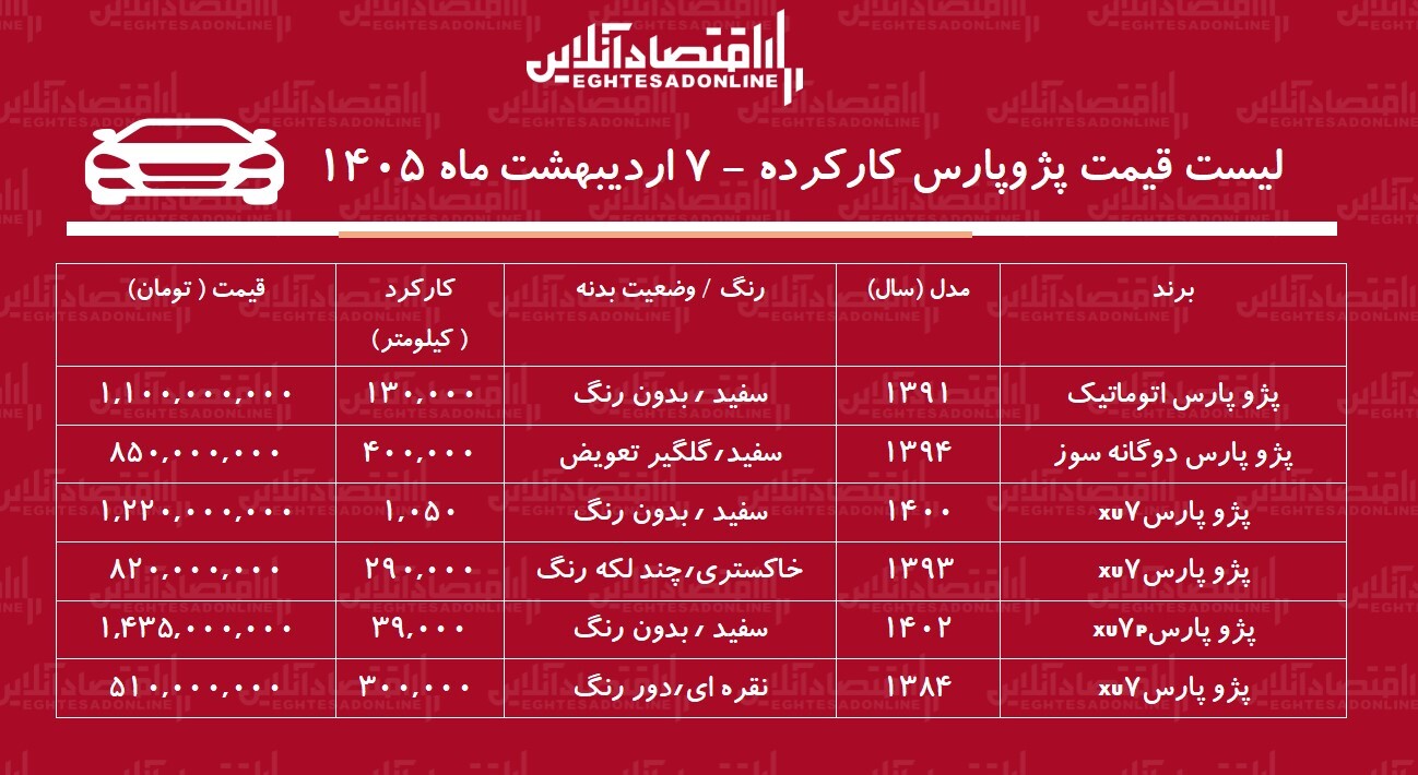 قیمت پژو پارس کارکرده / پژو پارس دوگانه سوز در بازار چند؟ + جدول اردیبهشت ۱۴۰۵