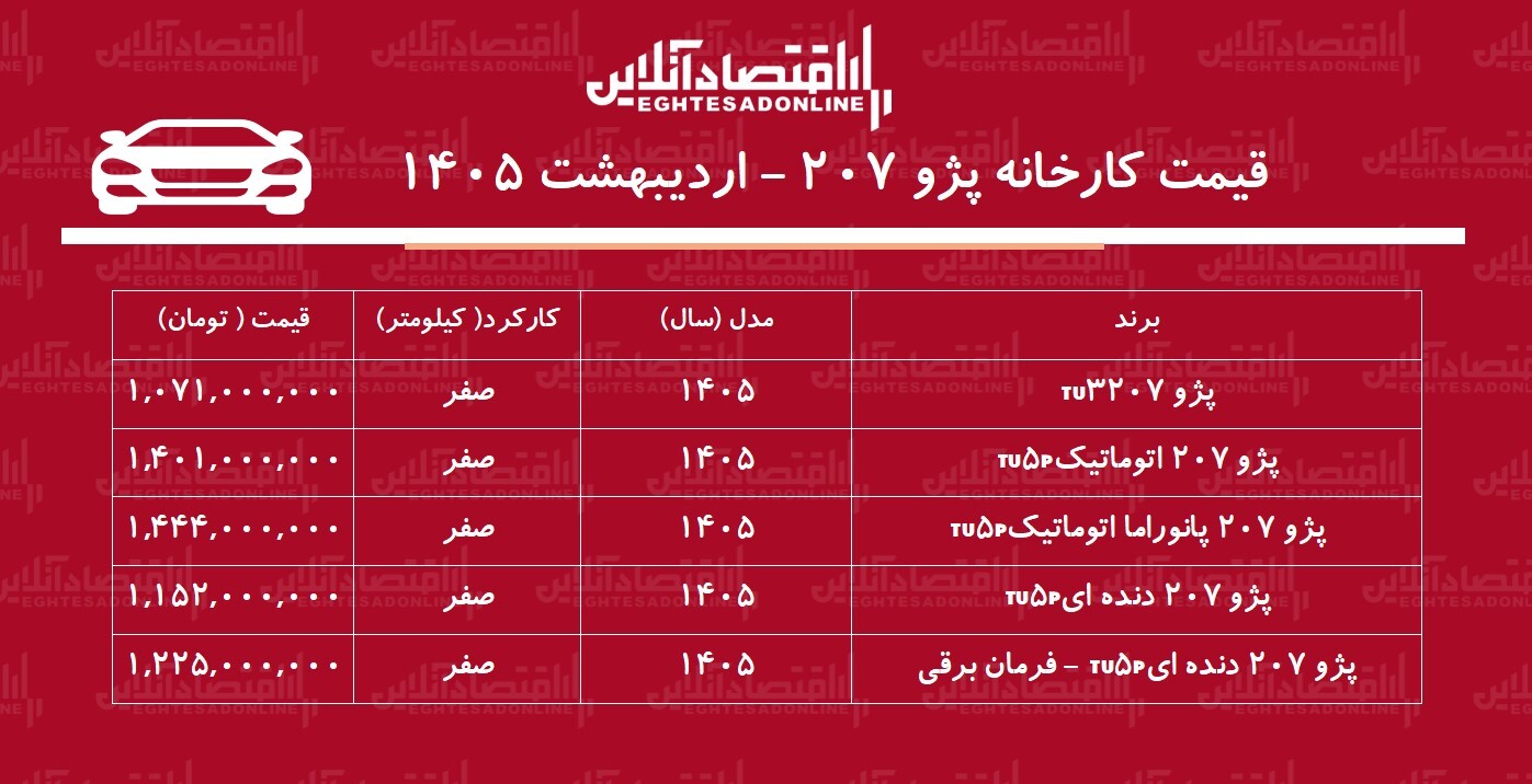 قیمت جدید کارخانه پژو ۲۰۷ اعلام شد + اردیبهشت‌ماه ۱۴۰۵