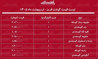 قیمت جدید گوشت قرمز امروز ۸ اردیبهشت ۱۴۰۵ / ماهیچه گوساله و گوسفندی چند شد؟ + جدول