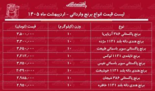 لیست قیمت انواع برنج وارداتی ۸ اردیبهشت ۱۴۰۵ / کیسه ۱۰ کیلویی برنج درجه یک هندی، پاکستانی و تایلندی چند شد؟ + جدول
