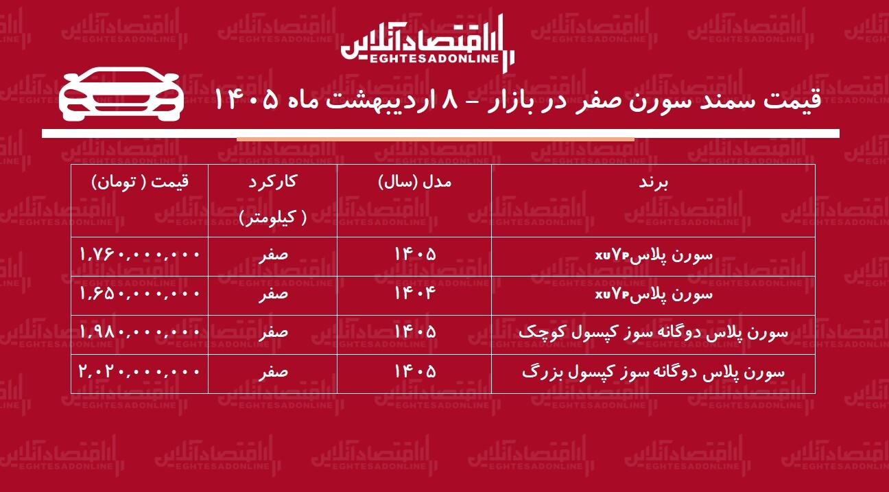 شوک قیمتی در بازار خودرو / سورن پلاس از مرز ۲ میلیارد عبور کرد  + جدول
