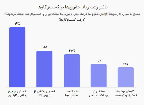 وقتی حقوق از زندگی جا می‌ماند؛ روایت جاب‌ویژن از بازار کار ایران در ۱۴۰۵