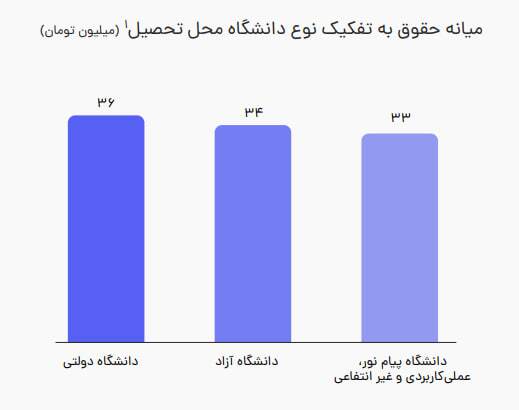وقتی حقوق از زندگی جا می‌ماند؛ روایت جاب‌ویژن از بازار کار ایران در ۱۴۰۵