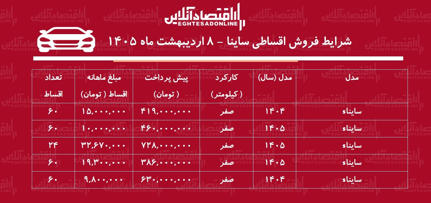 شرایط فروش اقساطی ساینا در بازار / با ۴۱۹ میلیون تومان ساینا صفر بخرید! + جدول