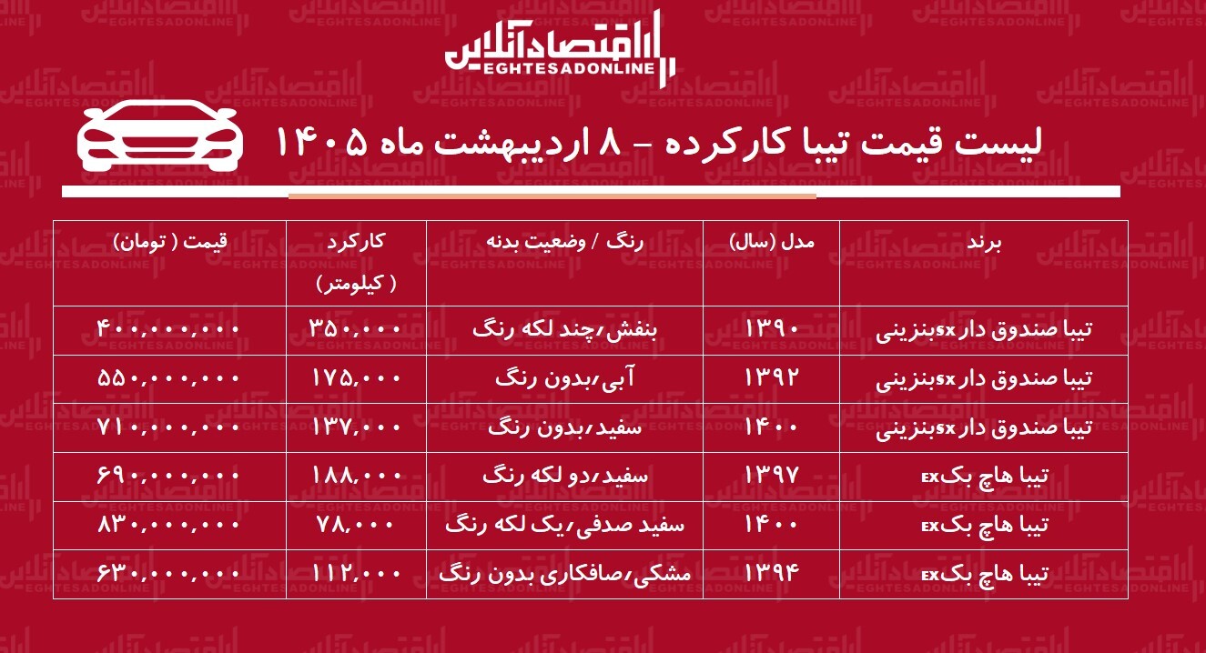 لیست قیمت تیبا کارکرده / ارزان‌ترین تیبا در بازار چند؟ + جدول