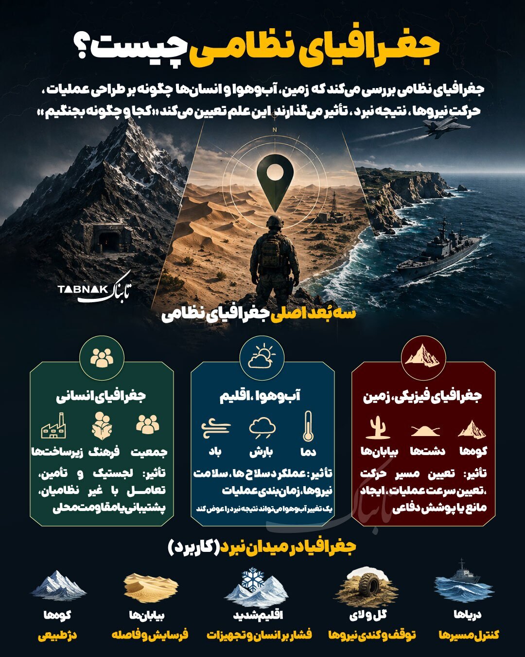 اینفوگرافیک/ جغرافیای نظامی چیست؟