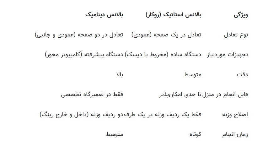 بالانس روکار لاستیک خودرو چیست؟