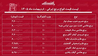 قیمت جدید انواع برنج ایرانی ۹ اردیبهشت ۱۴۰۵ / برنج هاشمی، طارم، صدری، شیرودی، عنبربو و...کیلویی چند شد؟ + جدول