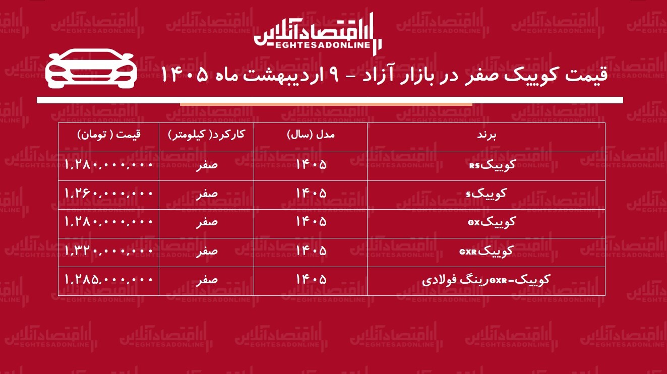 ریزش قیمت کوییک در بازار / کوییک ارزان شد + جدول