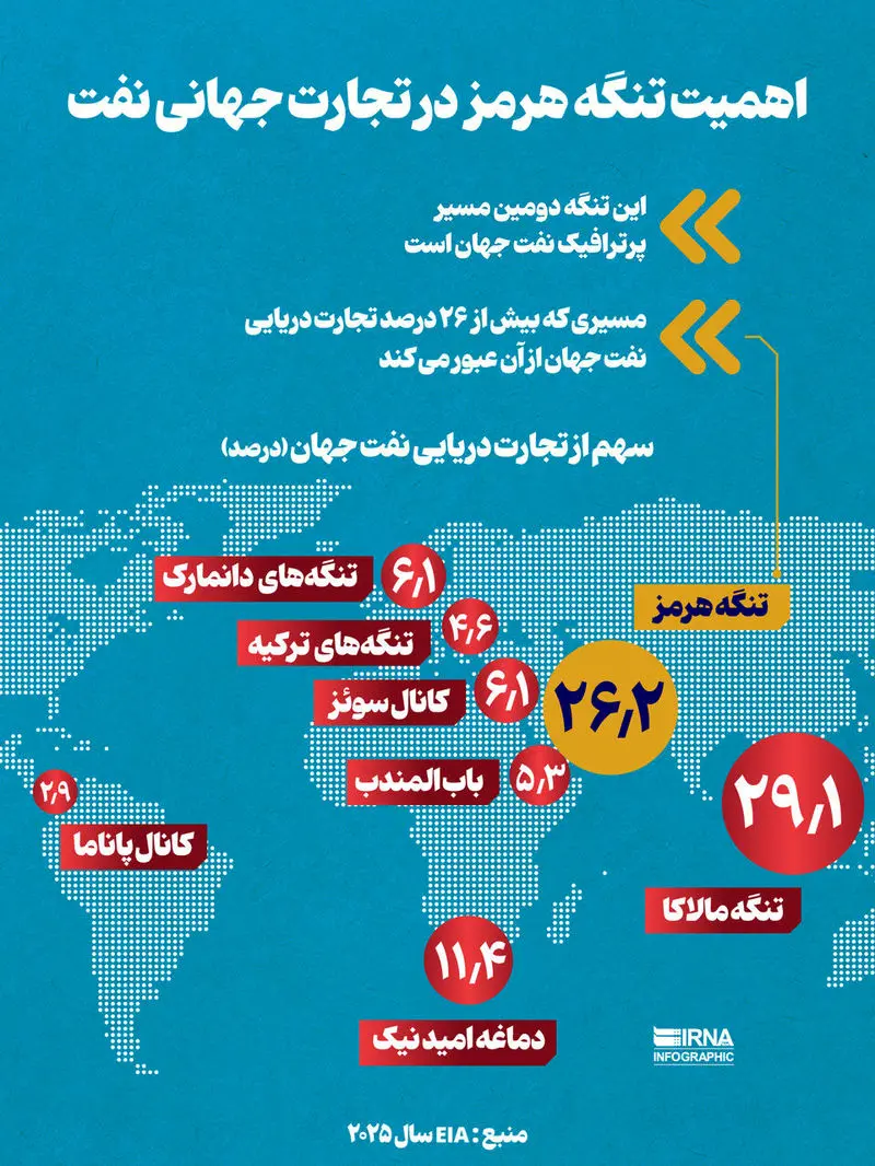 مهم‌ترین تنگه‌های جهان را بشناسید