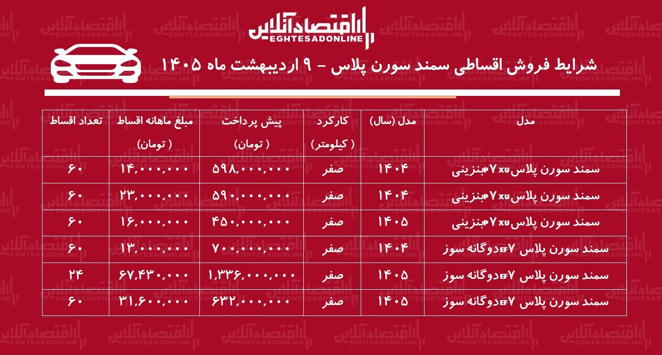 شرایط جدید فروش اقساطی سمند سورن اردیبهشت‌ماه ۱۴۰۵ / با ۴۵۰ میلیون تومان سورن پلاس بخرید + جدول