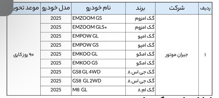 نخستین عرضه خودرو‌های وارداتی آغاز شد/ متقاضیان خودروهای لوکس جا نمانند