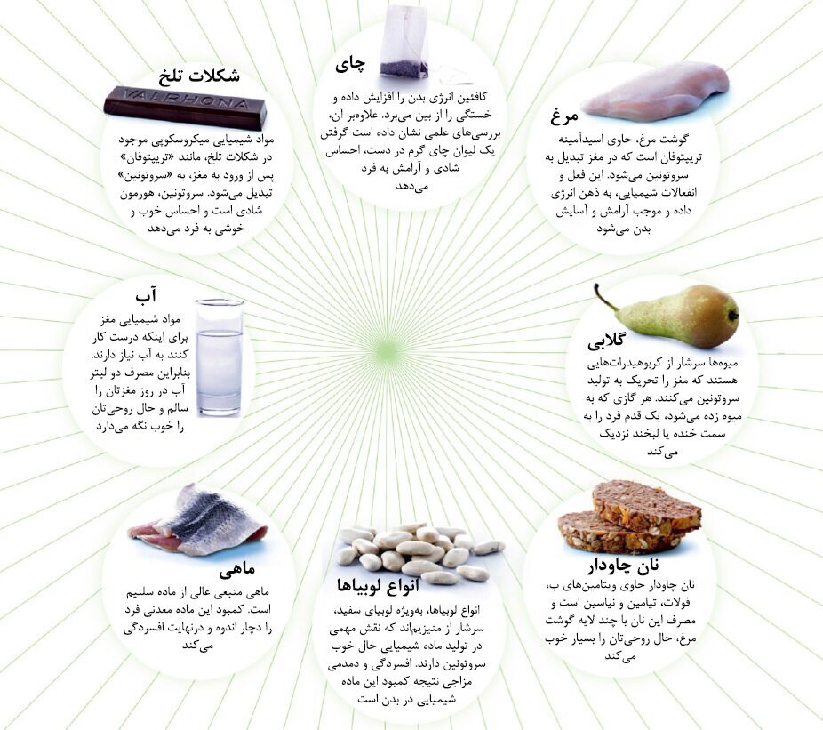 این غذا‌ها حال خوب کن هستند