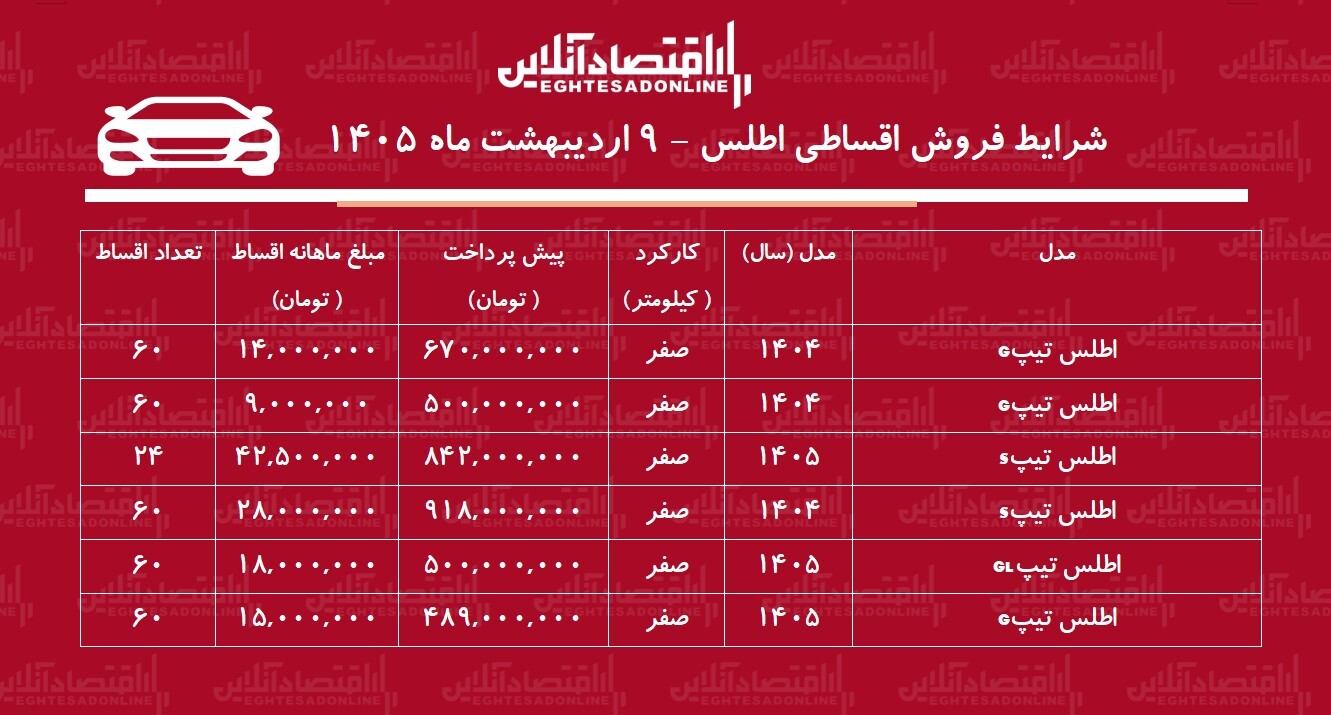 شرایط جدید فروش اقساطی اطلس در بازار اردیبهشت‌ماه ۱۴۰۵ / با اقساط ۶۰ ماهه اطلس بخرید + جدول