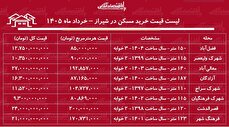 لیست قیمت خرید مسکن در شیراز / خرید آپارتمان ۲ خوابه در این کلان‌شهر چقدر سرمایه نیاز دارد؟ + جدول خرداد ماه ۱۴۰۵