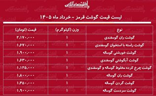 لیست قیمت گوشت قرمز امروز ۱ خرداد ۱۴۰۵ / گوشت آبگوشتی و خورشتی کیلویی چند شد؟ + جدول