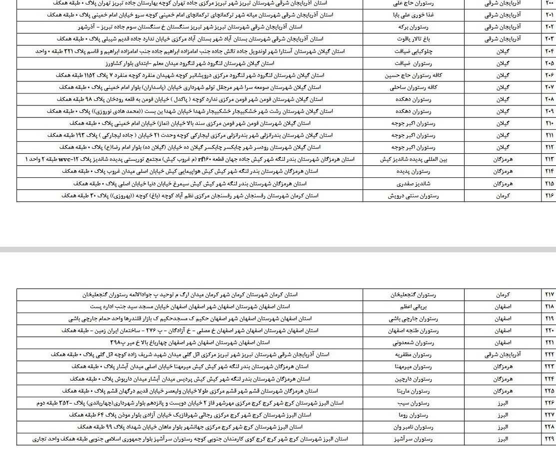 فراخوان جدید سازمان مالیاتی/کدام مودیان مشمول پرداخت آنی مالیات ارزش افزوده شدند؟ فراخوان جدید سازمان مالیاتی/کدام مودیان مشمول پرداخت آنی مالیات ارزش افزوده شدند؟