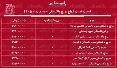 قیمت انواع برنج پاکستانی ۱۰ خرداد ۱۴۰۵ / کیسه ۱۰ کیلویی برنج سوپر باسماتی چند شد؟ + جدول