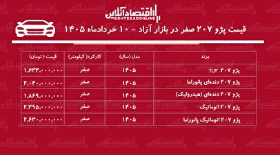 سقوط قیمت پژو ۲۰۷ در بازار آزاد / خریداران پژو ۲۰۷ ضرر کردند + جدول خردادماه ۱۴۰۵
