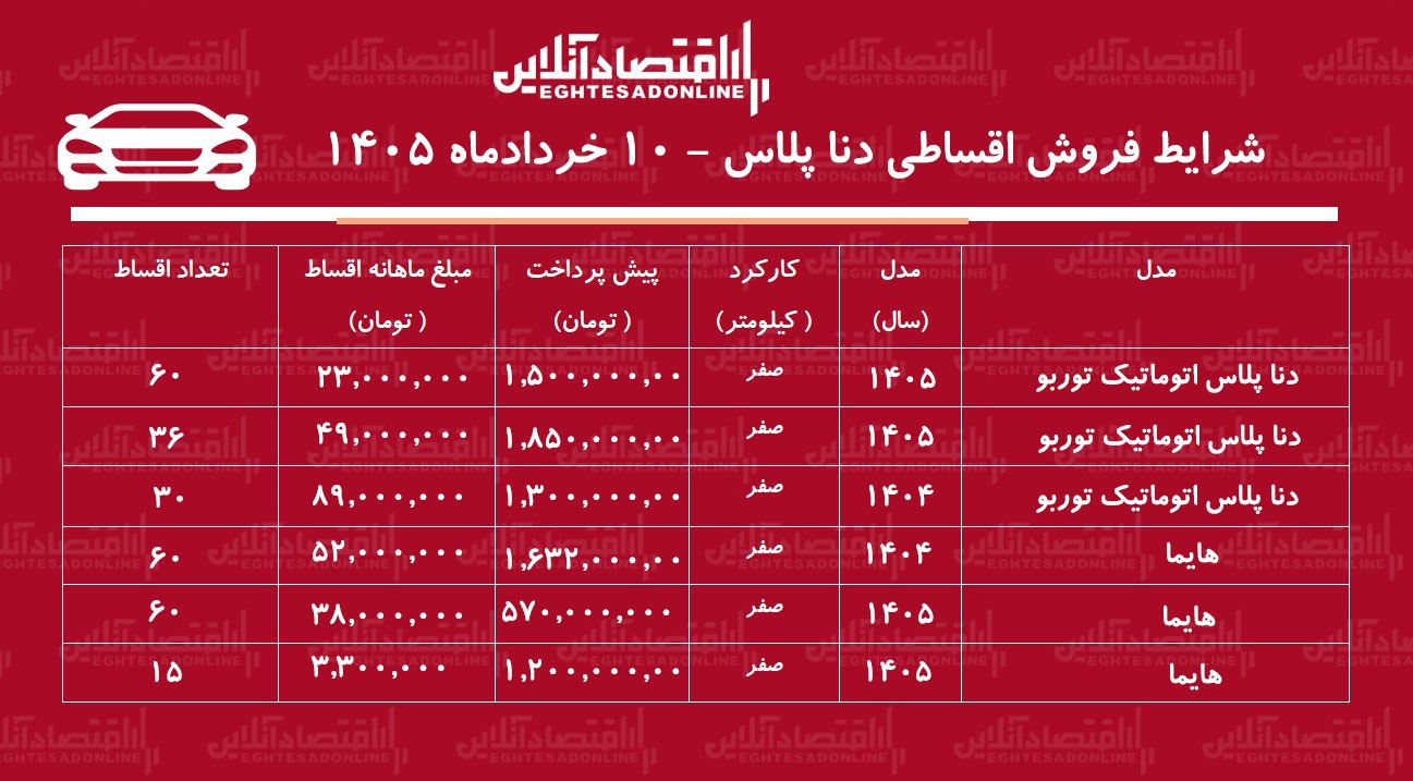 شرایط جدید فروش اقساطی دنا در بازار / با ماهی ۳ میلیون تومان دنا پلاس بخرید + جدول خردادماه ۱۴۰۵