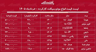 لیست قیمت انواع موتورسیکلت کارکرده در بازار / با کمتر از ۲۰۰ میلیون تومان کدام مدل‌ها را می‌توان خرید؟ + جدول خردادماه ۱۴۰۵