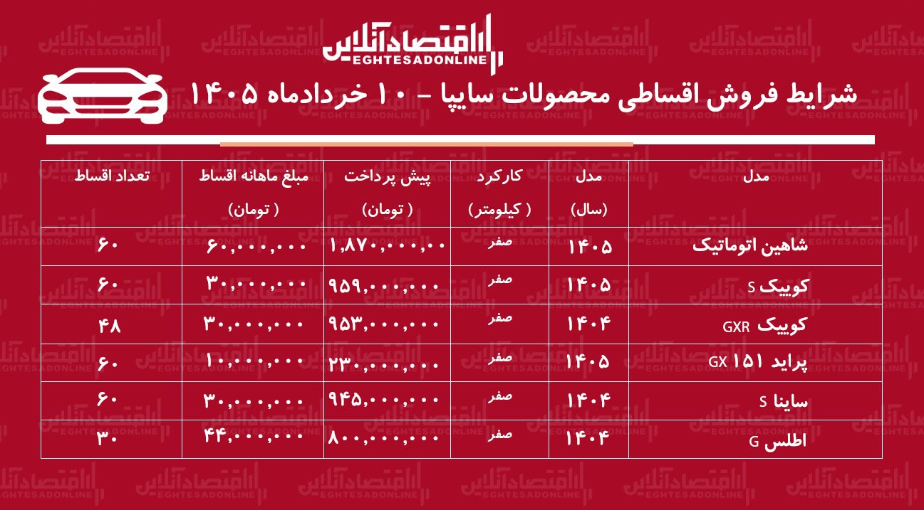 شرایط جدید فروش اقساطی محصولات سایپا در بازار / با ۲۳۰ میلیون تومان خودرو بخرید + جدول خرداد ۱۴۰۵