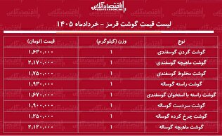 قیمت گوشت قرمز امروز ۱۱ خرداد ۱۴۰۵ / ماهیچه گوساله و گوسفندی کیلویی چند شد؟ + جدول