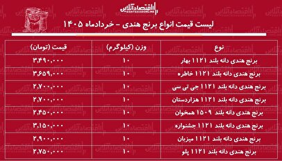 لیست قیمت انواع برنج هندی ۱۱ خرداد ۱۴۰۵ / کیسه ۱۰ کیلویی برنج هندی درجه یک چند شد؟ + جدول