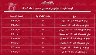 لیست قیمت انواع برنج هندی ۱۱ خرداد ۱۴۰۵ / کیسه ۱۰ کیلویی برنج هندی درجه یک چند شد؟ + جدول